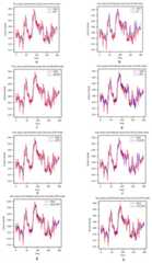 (A–H) Comparison between prediction results of each model.