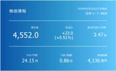 株価情報