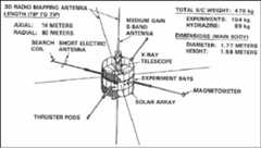 Figure 3: The ISEE-3 spacecraft in flight configuration (image credit: JHU/APL, Ref. 3)