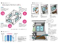 DIY断熱のポイント