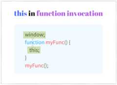 this in JavaScript function invocation