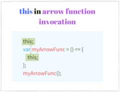this in JavaScript arrow function invocation