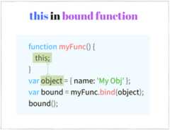 this in JavaScript bound function invocation