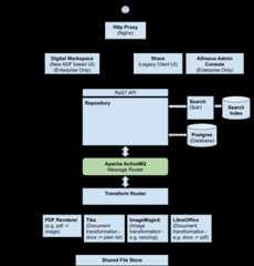 acs_60_architecture_overview
