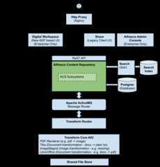 acs_62_architecture_overview