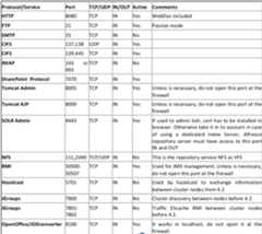 acs-protocol-overview-inbound