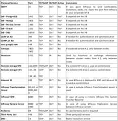 acs-protocol-overview-outbound