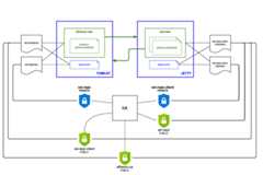 secure-comms-repo-solr-keystores