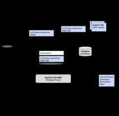 acs_70_architecture_detailed