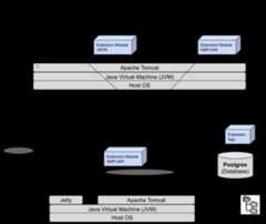acs_70_architecture_simplified