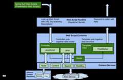 dev-extensions-repo-web-scripts-architecture