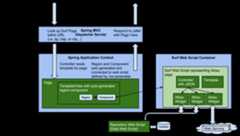 dev-extensions-share-aikau-pages-architecture