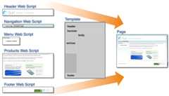 dev-extensions-share-surf-template-components