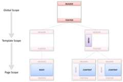 dev-extensions-share-surf-template-scopes