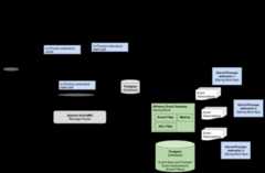 event_gateway_big_picture