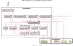 Helm with AWS Services