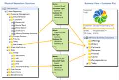 Smart Folder structure