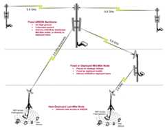 Other Topologies