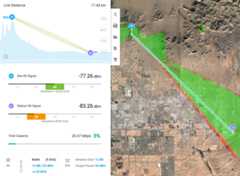 Ubiquiti AirLink Modeling