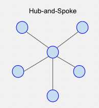 Point-to-Point Topology