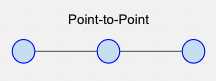 Point-to-Point Topology