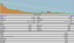 Radio Mobile Path Profile