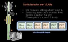 Traffic Isolation with VLANs