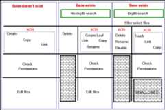 The normal ordering of file operators in CFEngine 3