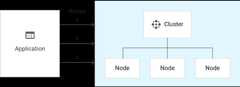 Single-cluster instance that has 3 nodes