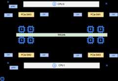 Network architecture for A4 and A3 Ultra showing eight CX-7 NICs for GPU communication and two gVNICs for general networking.