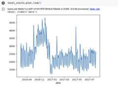 Result_visualization