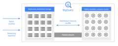 BigQuery architecture