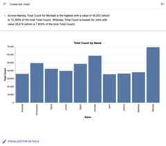 Top-ten names bar chart.