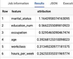 ML.GLOBAL_EXPLAIN output