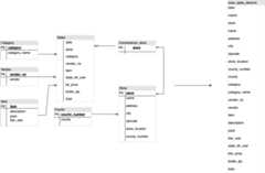 Sales management database