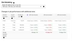 Slot modeling