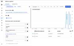 Cloud Monitoring initiation.