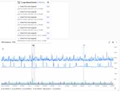 Chart showing warning and informational event annotations.