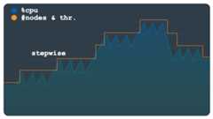 Load pattern with multiple steps.