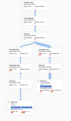 Screenshot of visual execution plan in Cloudconsole