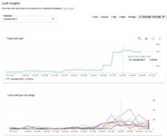 The Lock insights dashboard