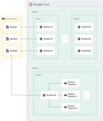 Tokens for restore operation rate limiting