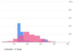 An example of anumerical distribution of a baseline and tartget datasets.