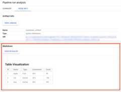 Markdown artifact info in the console