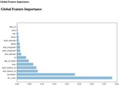 HTML artifact info in the console