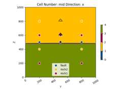 Cell Number: mid Direction: x