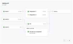 Screenshot of the visualization graph of a workflow run.