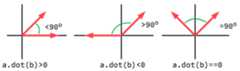 ../../_images/vector_dot3.png