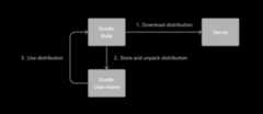 wrapper workflow
