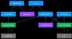 java library ignore deprecated main